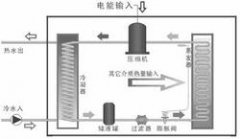 熱泵熱水器是太陽(yáng)能產(chǎn)品嗎？
