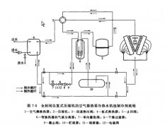 室內游泳池除濕 