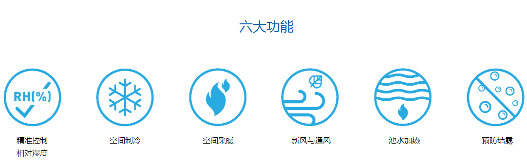 游泳池專用除濕機，游泳池除濕機廠家，游泳池專用除濕機作用